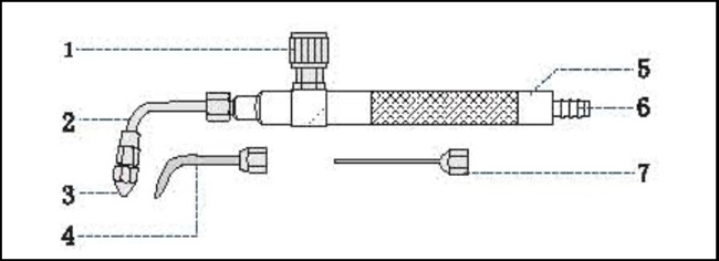 flame gun instruction