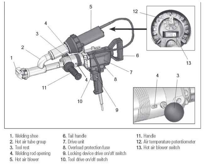 AC220V Plastic Extrusion Welding Machine Hot Air Welder Gun Extruder Booster EX3